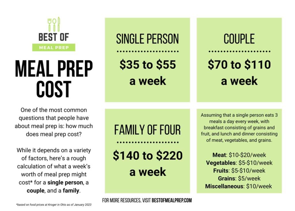 How Much Does Will Preparation Cost